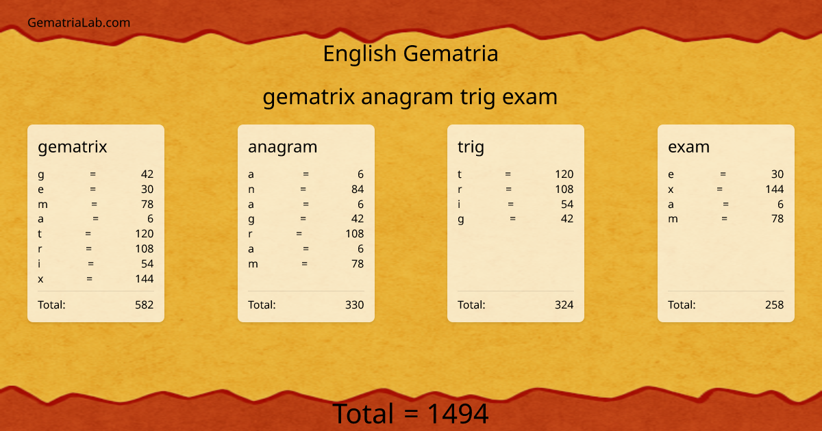 gematrix anagram trig exam in english Gematria
